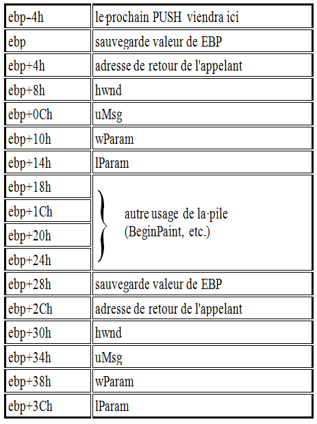 D:\DVP\Kit\documents\goasm_manual-french-v14\images\Figures\AccèsParamPile.png